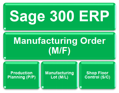 Sage 300 ERP Manufacturing